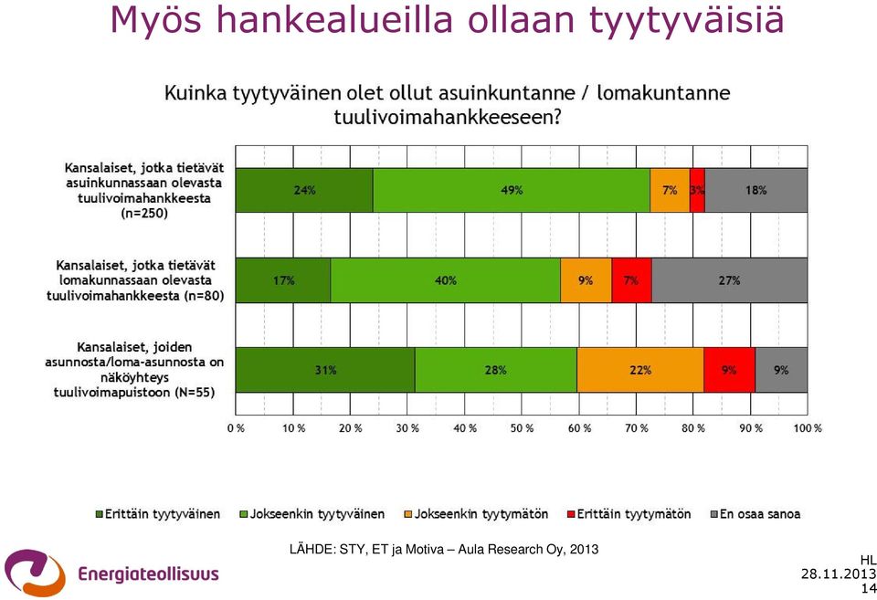 LÄHDE: STY, ET ja