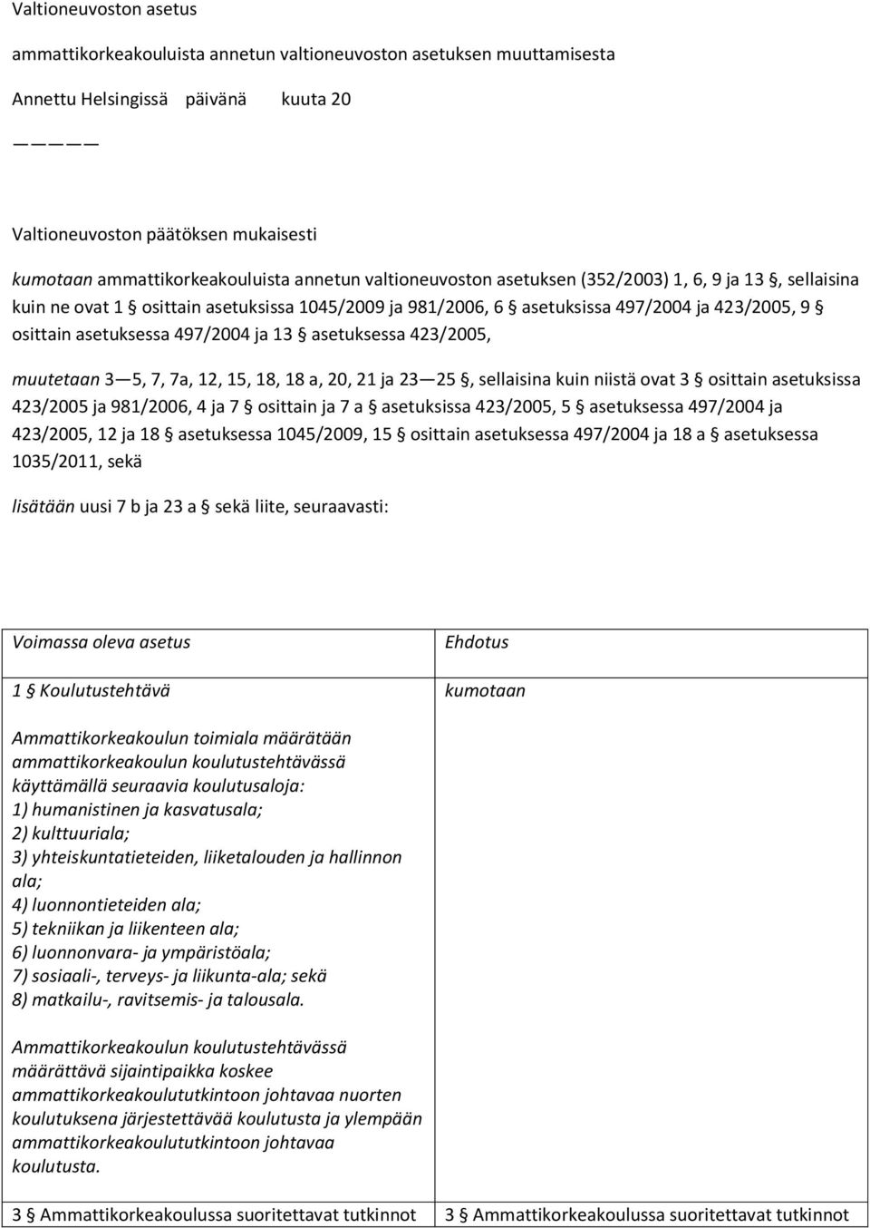 ja 13 asetuksessa 423/2005, muutetaan 3 5, 7, 7a, 12, 15, 18, 18 a, 20, 21 ja 23 25, sellaisina kuin niistä ovat 3 osittain asetuksissa 423/2005 ja 981/2006, 4 ja 7 osittain ja 7 a asetuksissa