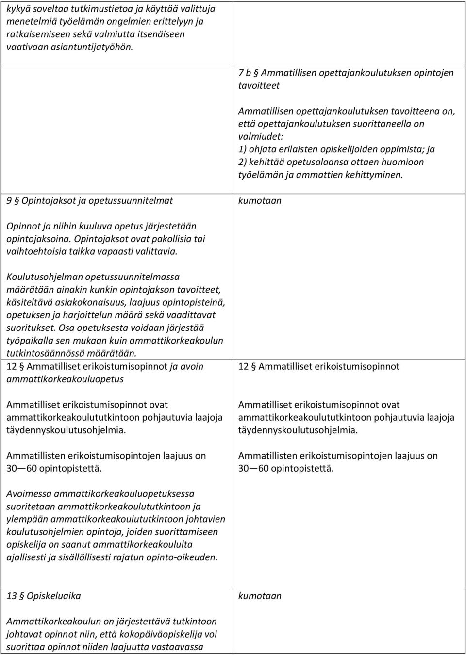 oppimista; ja 2) kehittää opetusalaansa ottaen huomioon työelämän ja ammattien kehittyminen. 9 Opintojaksot ja opetussuunnitelmat kumotaan Opinnot ja niihin kuuluva opetus järjestetään opintojaksoina.