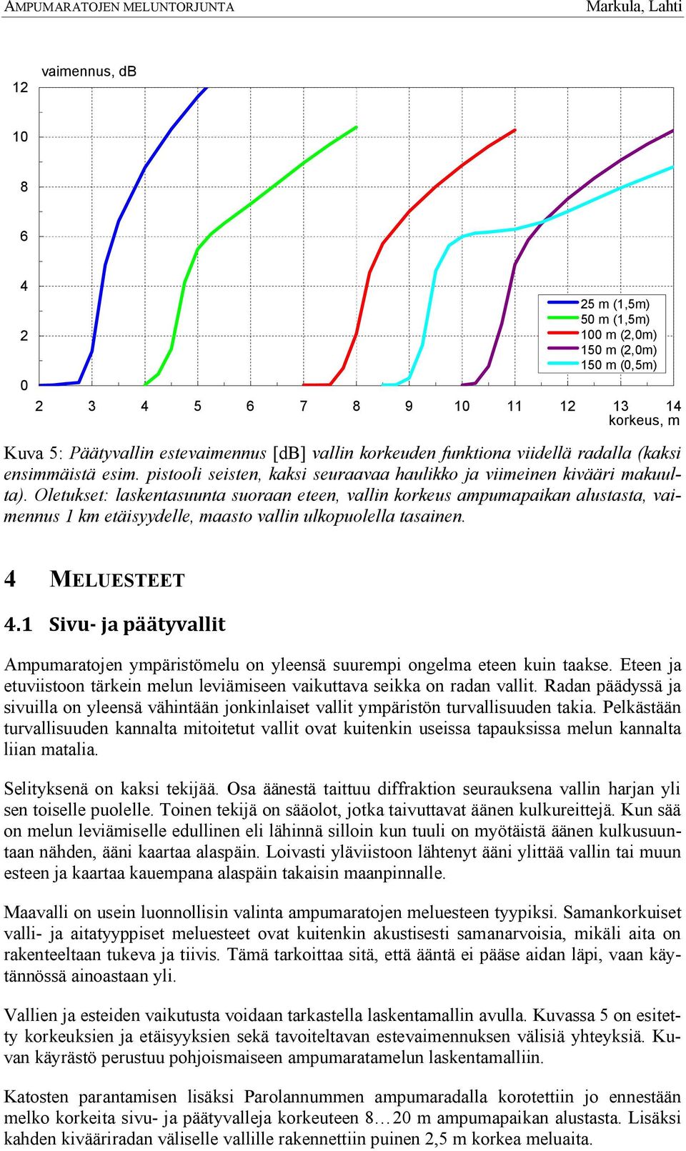 Oletukset: laskentasuunta suoraan eteen, vallin korkeus ampumapaikan alustasta, vaimennus 1 km etäisyydelle, maasto vallin ulkopuolella tasainen. 4 MELUESTEET 4.