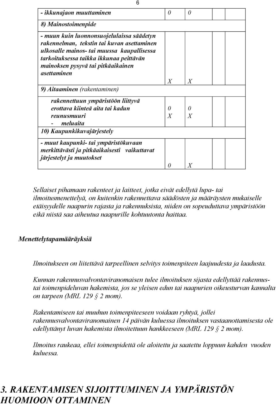 Kaupunkikuvajärjestely - muut kaupunki- tai ympäristökuvaan merkittävästi ja pitkäaikaisesti vaikuttavat järjestelyt ja muutokset 6 0 0 0 Sellaiset pihamaan rakenteet ja laitteet, jotka eivät