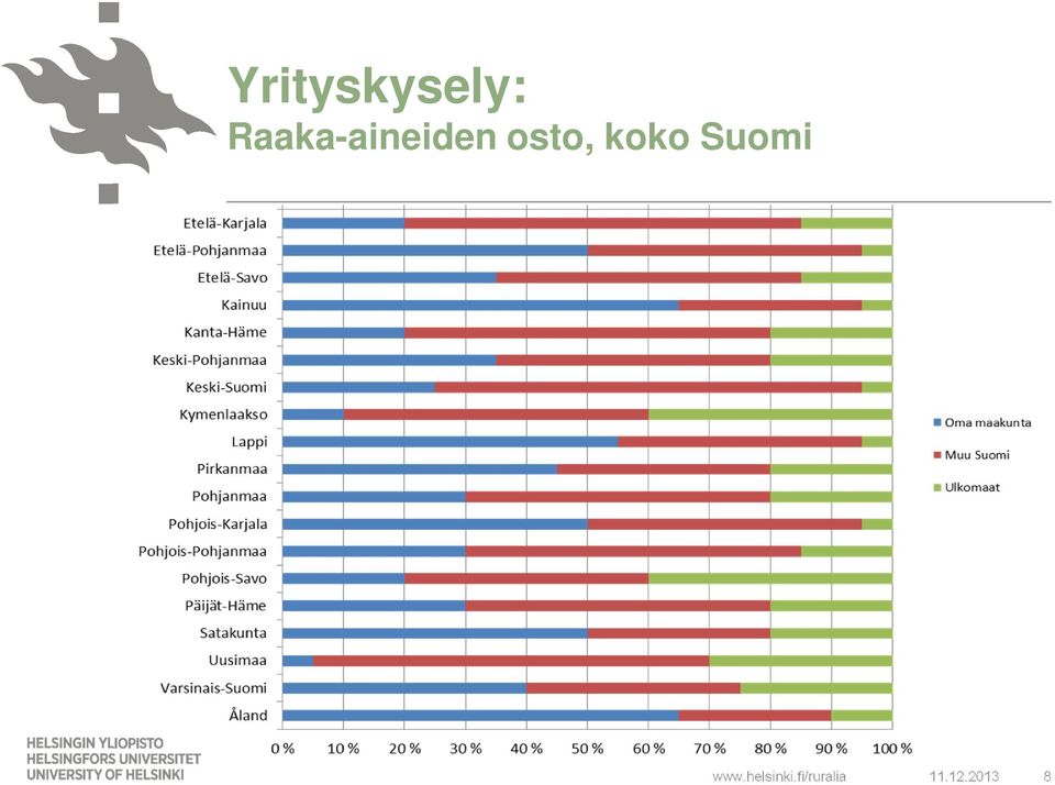 koko Suomi www.