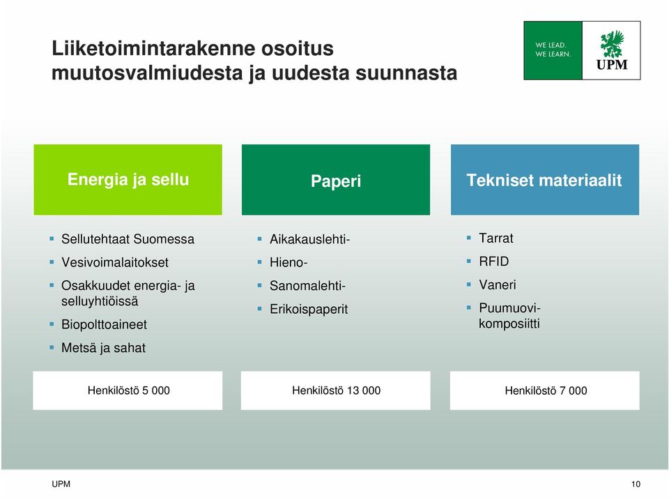 selluyhtiöissä Biopolttoaineet Metsä ja sahat Aikakauslehti- Hieno- Sanomalehti-