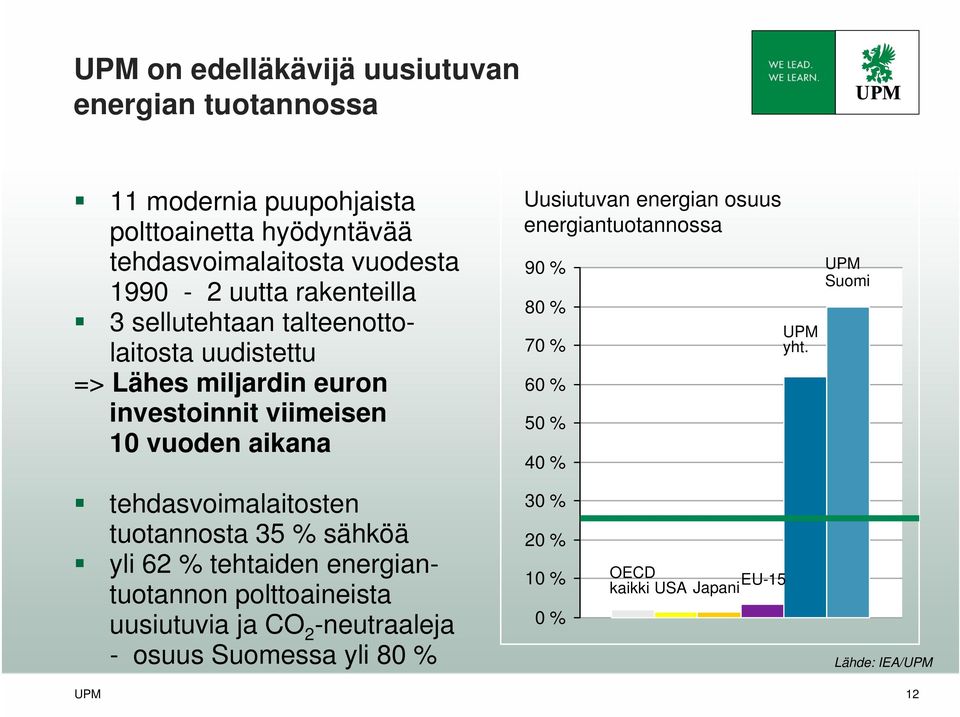 tuotannosta 35 % sähköä yli 62 % tehtaiden energiantuotannon polttoaineista uusiutuvia ja CO 2 -neutraaleja - osuus Suomessa yli 80 % Uusiutuvan