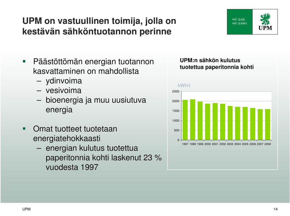 kulutus tuotettua paperitonnia kohti kwh/t Omat tuotteet tuotetaan energiatehokkaasti energian kulutus tuotettua