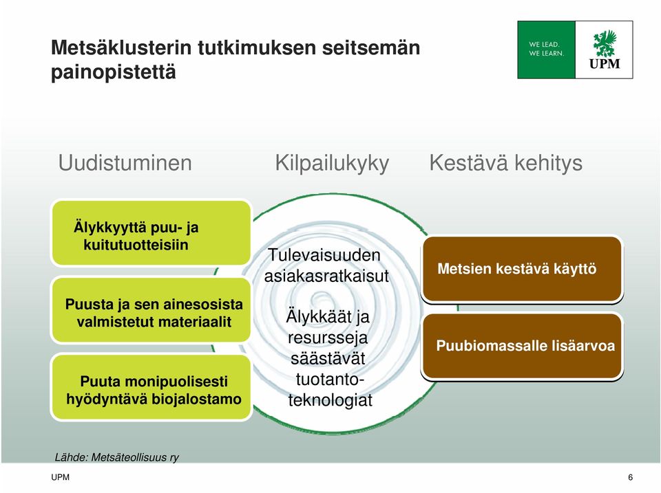 monipuolisesti hyödyntävä biojalostamo Tulevaisuuden asiakasratkaisut Älykkäät ja resursseja