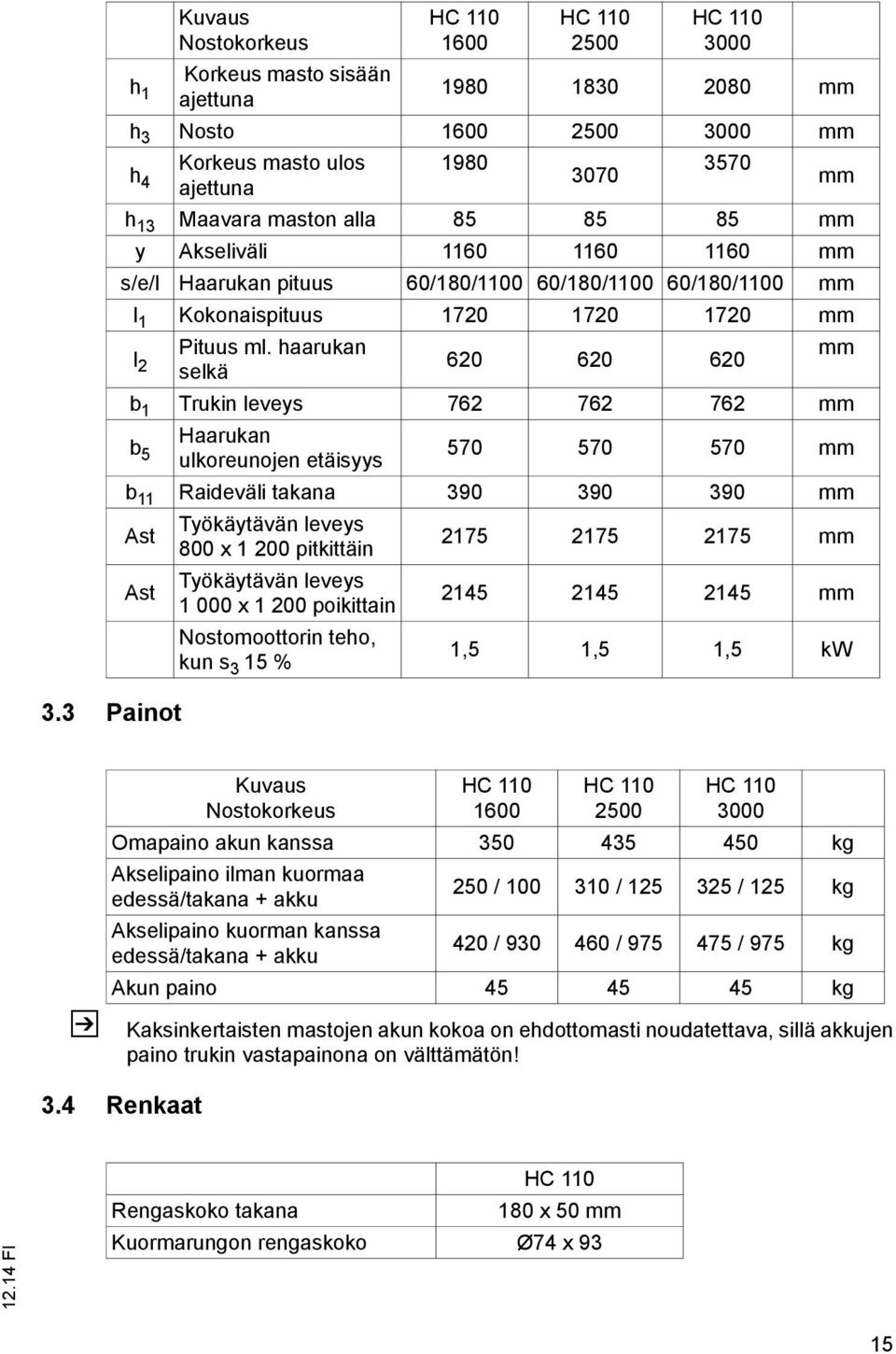haarukan mm 620 620 620 selkä b 1 Trukin leveys 762 762 762 mm b 5 Haarukan ulkoreunojen etäisyys 570 570 570 mm b 11 Raideväli takana 390 390 390 mm Ast Ast Työkäytävän leveys 800 x 1 200 pitkittäin