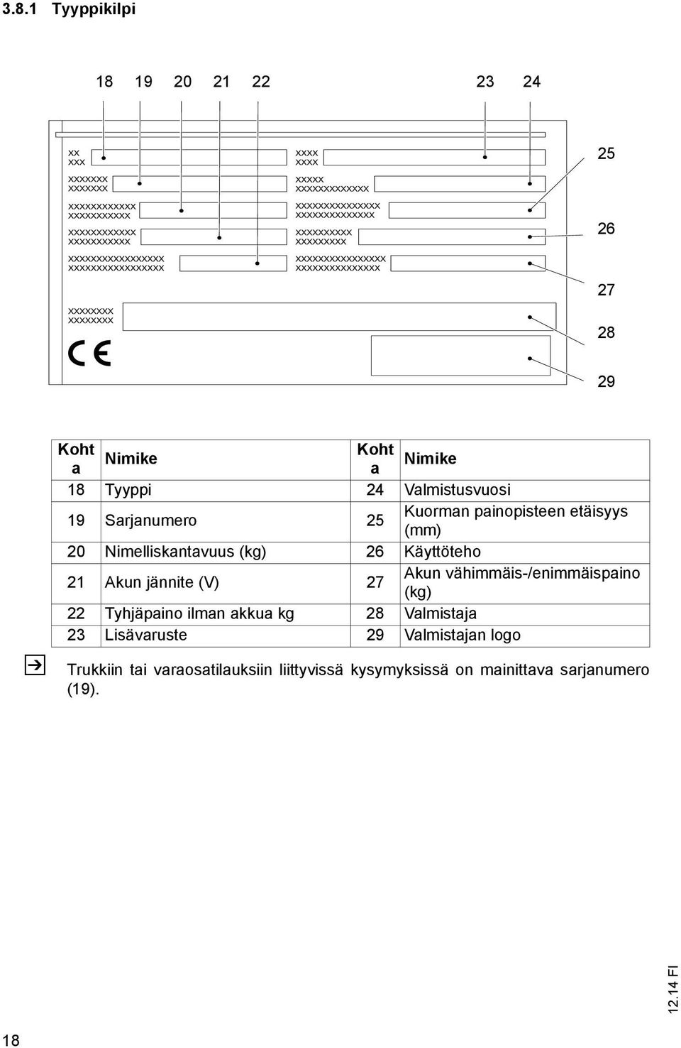 21 Akun jännite (V) 27 Akun vähimmäis-/enimmäispaino (kg) 22 Tyhjäpaino ilman akkua kg 28 Valmistaja 23