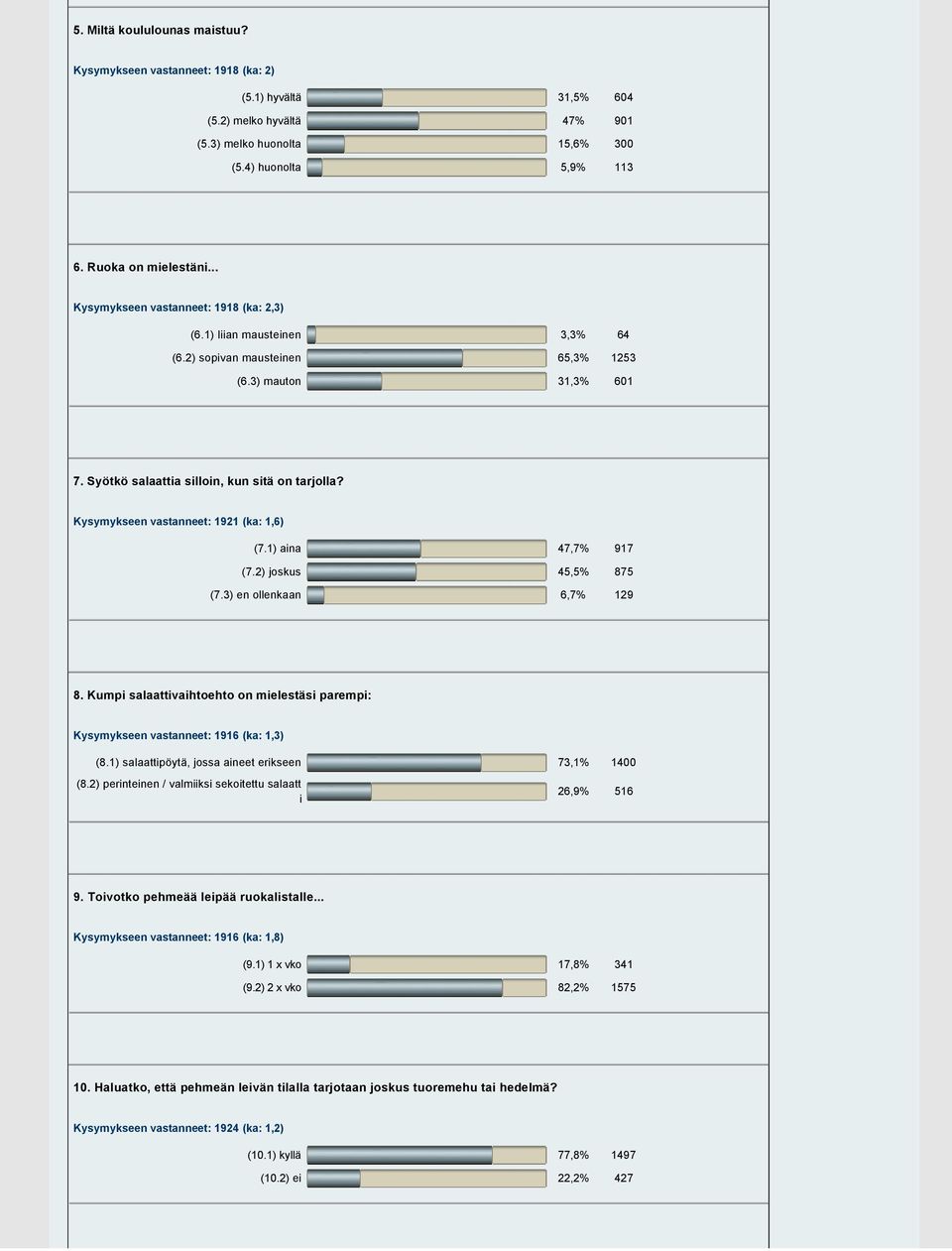 Kysymykseen vastanneet: 1921 (ka: 1,6) (7.1) aina 47,7% 917 (7.2) joskus 45,5% 875 (7.3) en ollenkaan 6,7% 129 8.