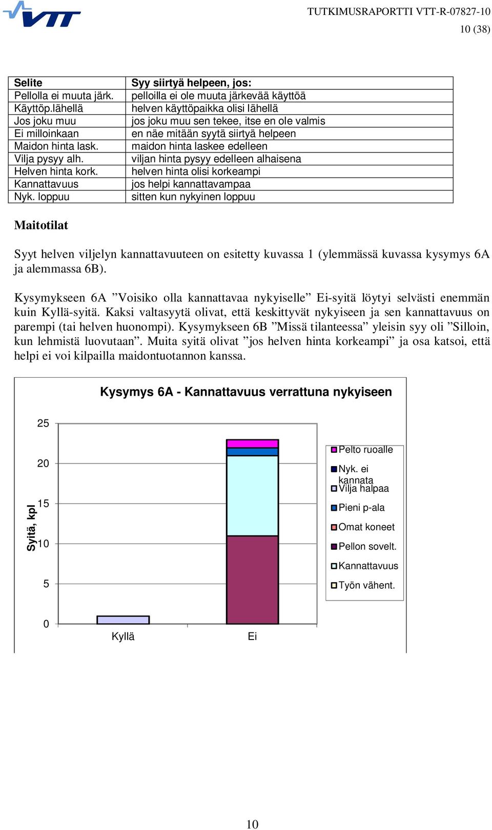 laskee edelleen viljan hinta pysyy edelleen alhaisena helven hinta olisi korkeampi jos helpi kannattavampaa sitten kun nykyinen loppuu Maitotilat Syyt helven viljelyn kannattavuuteen on esitetty