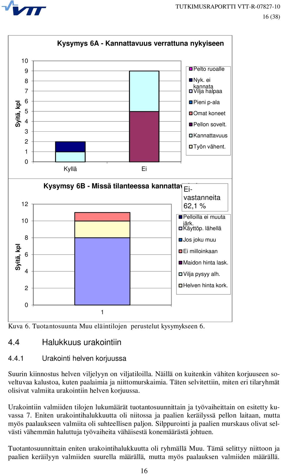 lähellä Jos joku muu Ei milloinkaan Maidon hinta lask. Vilja pysyy alh. Helven hinta kork. 0 1 Kuva 6. Tuotantosuunta Muu eläintilojen perustelut kysymykseen 6. 4.