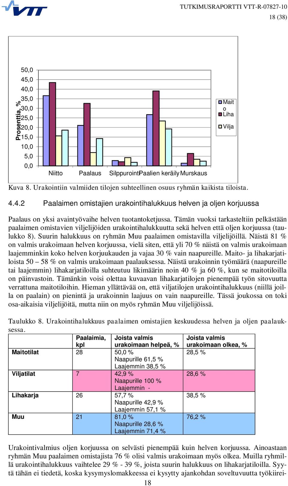 Tämän vuoksi tarkasteltiin pelkästään paalaimen omistavien viljelijöiden urakointihalukkuutta sekä helven että oljen korjuussa (taulukko 8).