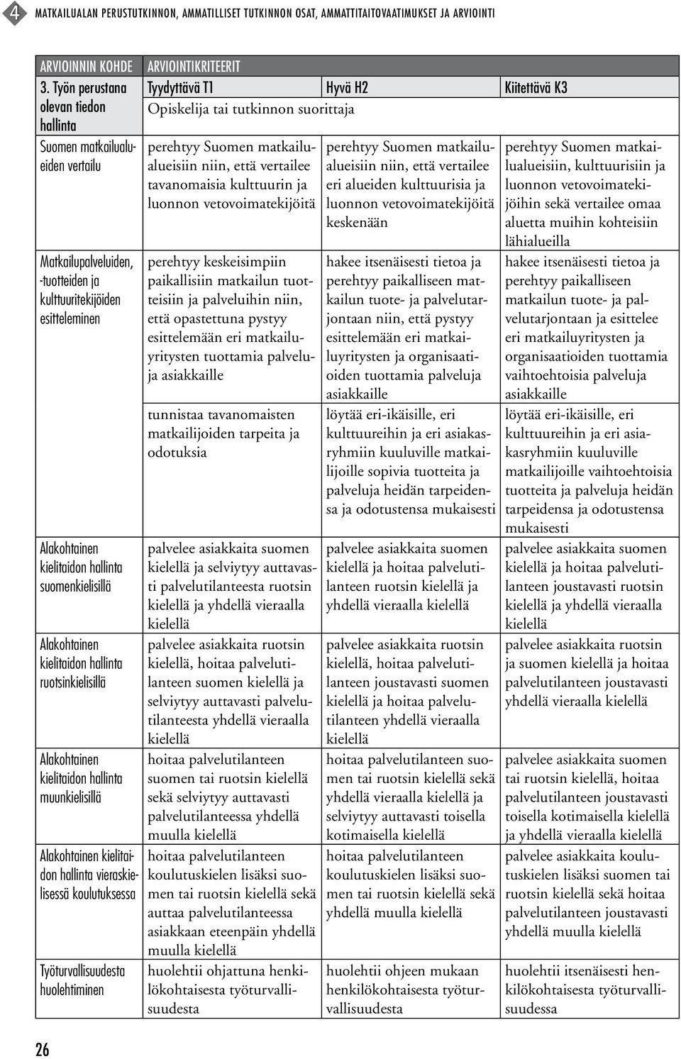 kielitaidon muunkielisillä kielitaidon vieraskielisessä koulutuksessa Työturvallisuudesta huolehtiminen 26 perehtyy Suomen matkailualueisiin niin, että vertailee tavanomaisia kulttuurin ja luonnon