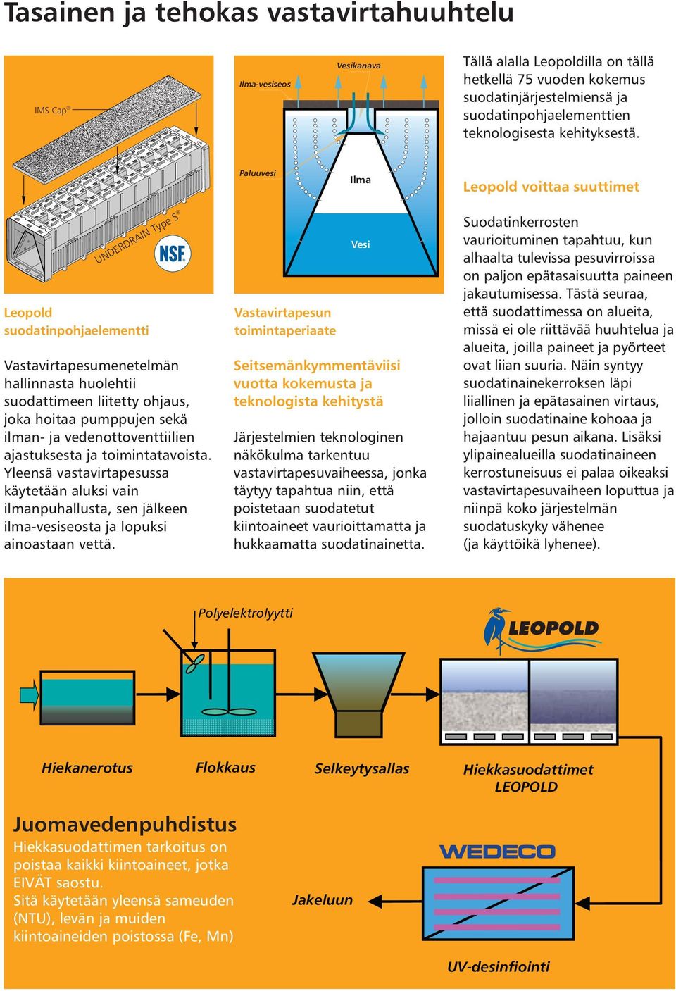 Paluuvesi Ilma Leopold voittaa suuttimet UNDERDRAIN Type S Leopold suodatinpohjaelementti Vastavirtapesumenetelmän hallinnasta huolehtii suodattimeen liitetty ohjaus, joka hoitaa pumppujen sekä