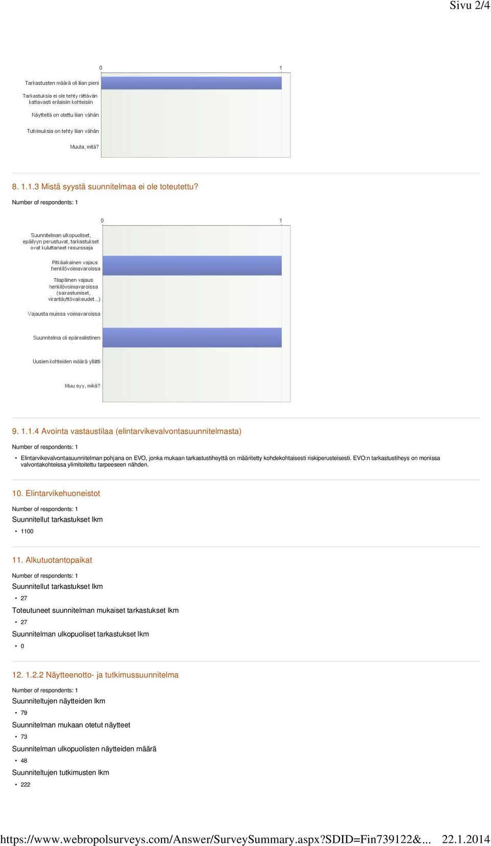 2014 8. 1.1.3 Mistä syystä suunnitelmaa ei ole toteutettu? 9. 1.1.4 Avointa vastaustilaa (elintarvikevalvontasuunnitelmasta) Elintarvikevalvontasuunnitelman pohjana on EVO, jonka mukaan tarkastustiheyttä on määritetty kohdekohtaisesti riskiperusteisesti.