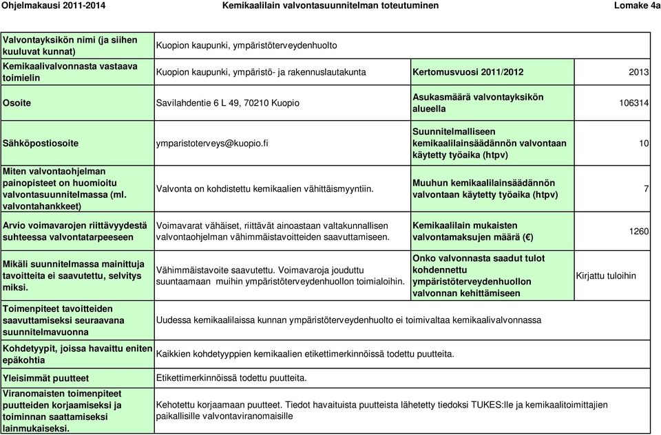 Sähköpostiosoite ymparistoterveys@kuopio.fi Suunnitelmalliseen kemikaalilainsäädännön valvontaan käytetty työaika (htpv) 10 Miten valvontaohjelman painopisteet on huomioitu valvontasuunnitelmassa (ml.