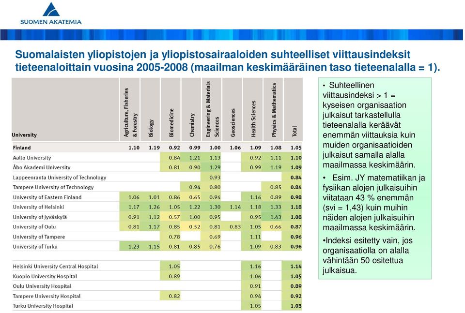 Suhteellinen viittausindeksi > 1 = kyseisen organisaation julkaisut tarkastellulla tieteenalalla keräävät enemmän viittauksia kuin muiden