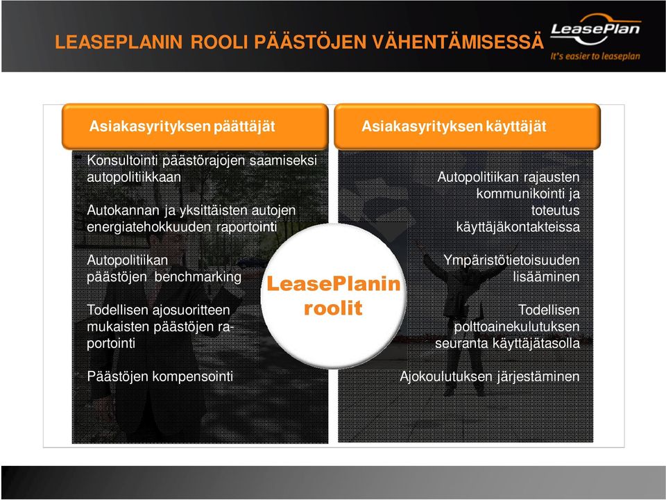 käyttäjäkontakteissa Autopolitiikan päästöjen benchmarking Todellisen ajosuoritteen mukaisten päästöjen raportointi LeasePlanin roolit