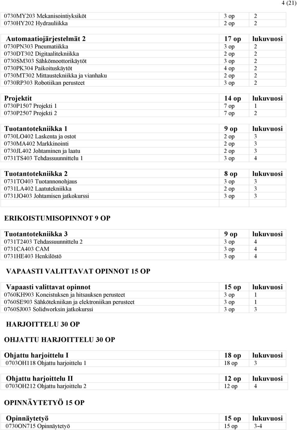 0730P2507 Projekti 2 7 op 2 Tuotantotekniikka 1 9 op lukuvuosi 0730LO402 Laskenta ja ostot 2 op 3 0730MA402 Markkinointi 2 op 3 0730JL402 Johtaminen ja laatu 2 op 3 0731TS403 Tehdassuunnittelu 1 3 op