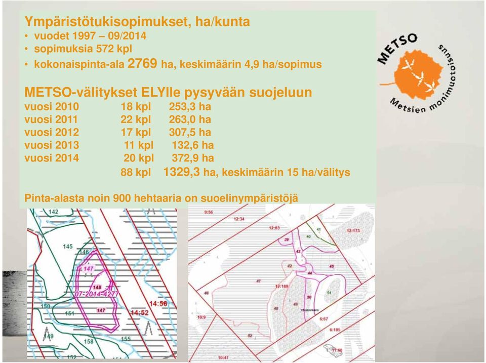 vuosi 2011 22 kpl 263,0 ha vuosi 2012 17 kpl 307,5 ha vuosi 2013 11 kpl 132,6 ha vuosi 2014 20 kpl