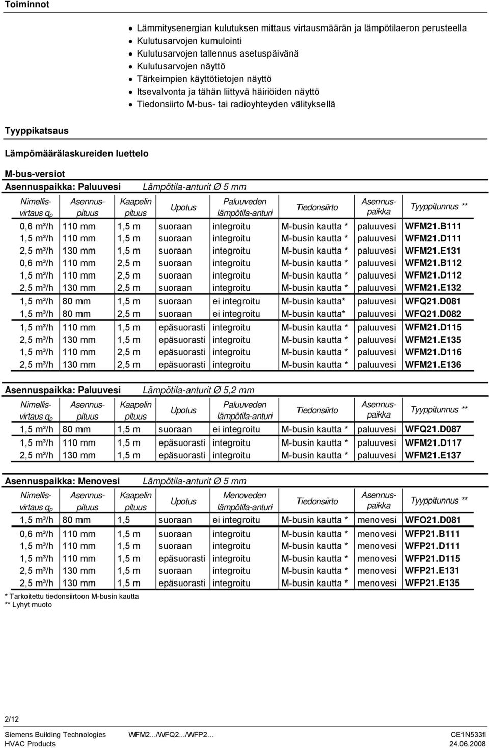 pituus Lämpötila-anturit Ø 5 mm Paluuveden 0,6 m³/h 110 mm 1,5 m suoraan integroitu M-busin kautta * paluuvesi WFM21.B111 1,5 m³/h 110 mm 1,5 m suoraan integroitu M-busin kautta * paluuvesi WFM21.