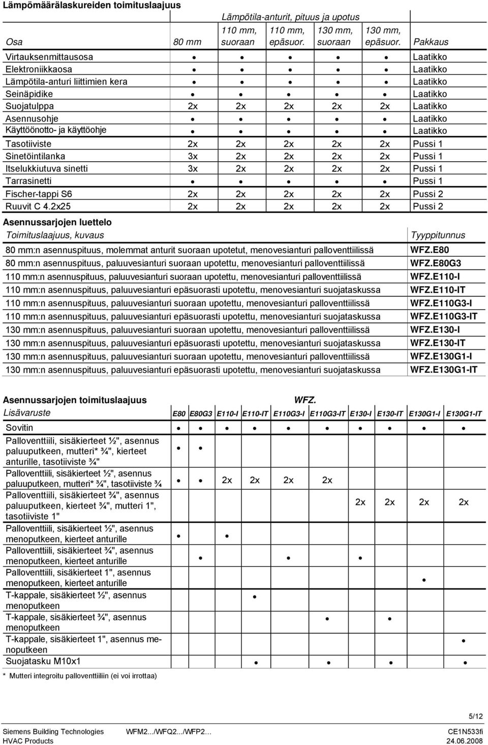 ja käyttöohje Laatikko Tasotiiviste 2x 2x 2x 2x 2x Pussi 1 Sinetöintilanka 3x 2x 2x 2x 2x Pussi 1 Itselukkiutuva sinetti 3x 2x 2x 2x 2x Pussi 1 Tarrasinetti Pussi 1 Fischer-tappi S6 2x 2x 2x 2x 2x