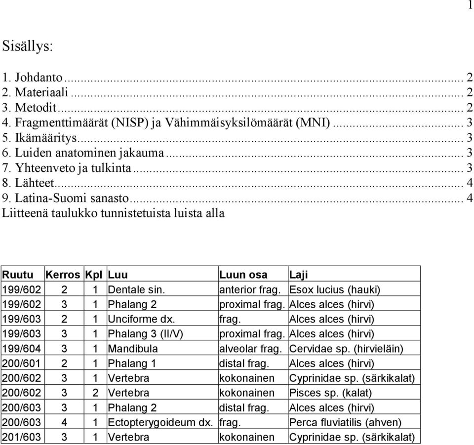 Esox lucius (hauki) 199/602 3 1 Phalang 2 proximal frag. Alces alces (hirvi) 199/603 2 1 Unciforme dx. frag. Alces alces (hirvi) 199/603 3 1 Phalang 3 (II/V) proximal frag.