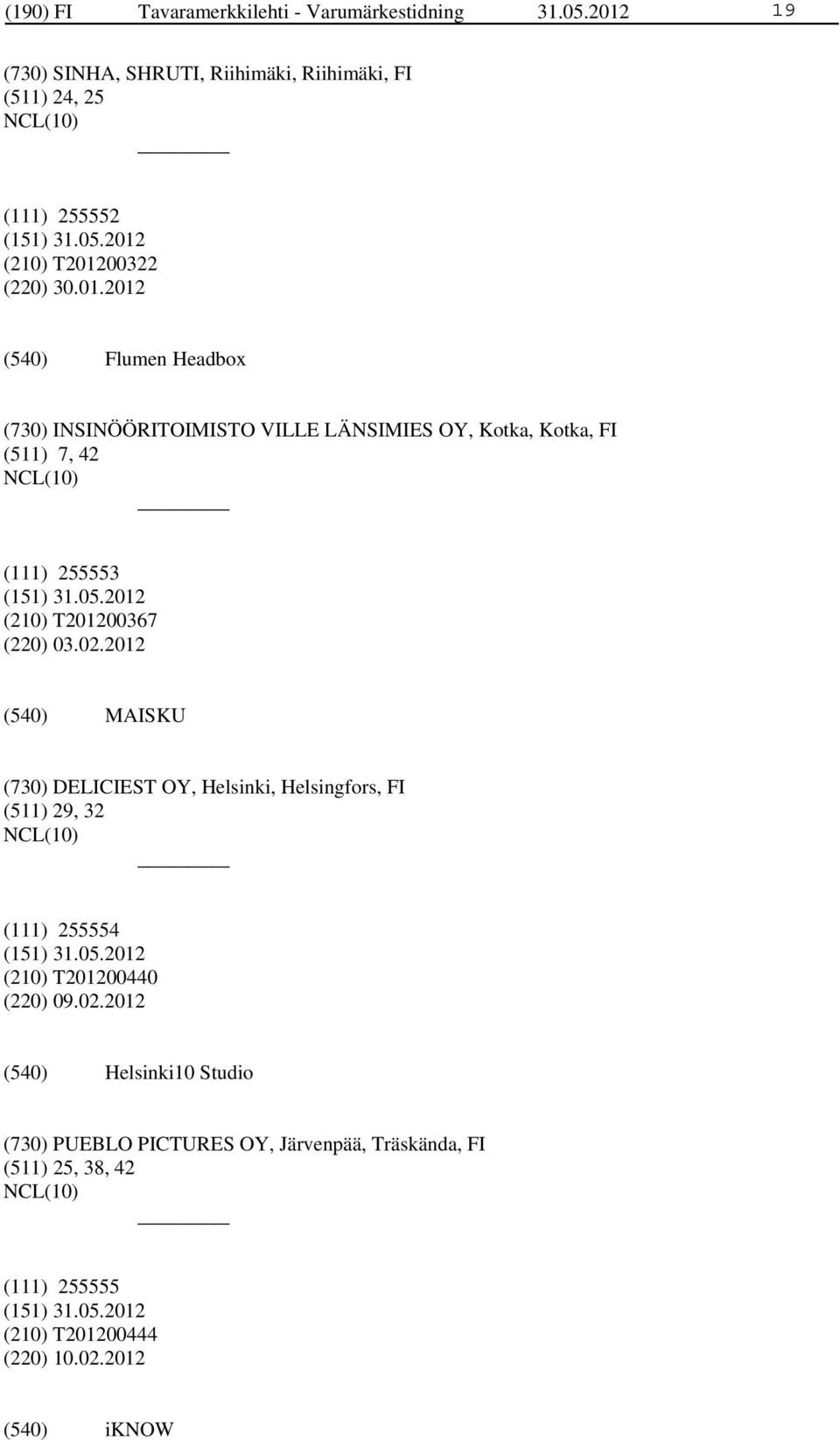 02.2012 MAISKU (730) DELICIEST OY, Helsinki, Helsingfors, FI (511) 29, 32 (111) 255554 (210) T201200440 (220) 09.02.2012 Helsinki10 Studio (730) PUEBLO PICTURES OY, Järvenpää, Träskända, FI (511) 25, 38, 42 (111) 255555 (210) T201200444 (220) 10.