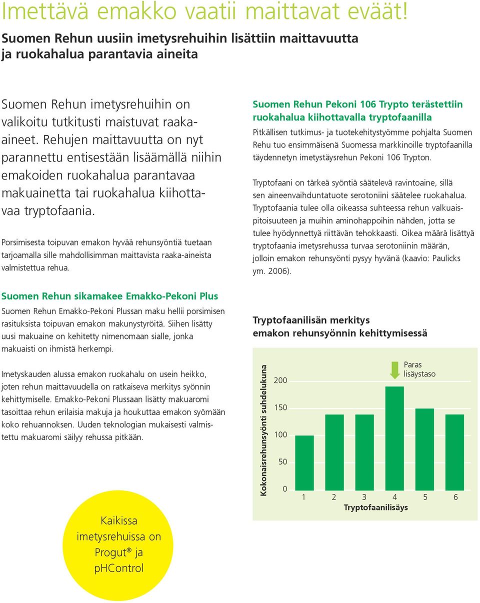 Rehujen maittavuutta on nyt parannettu entisestään lisäämällä niihin emakoiden ruokahalua parantavaa makuainetta tai ruokahalua kiihottavaa tryptofaania.