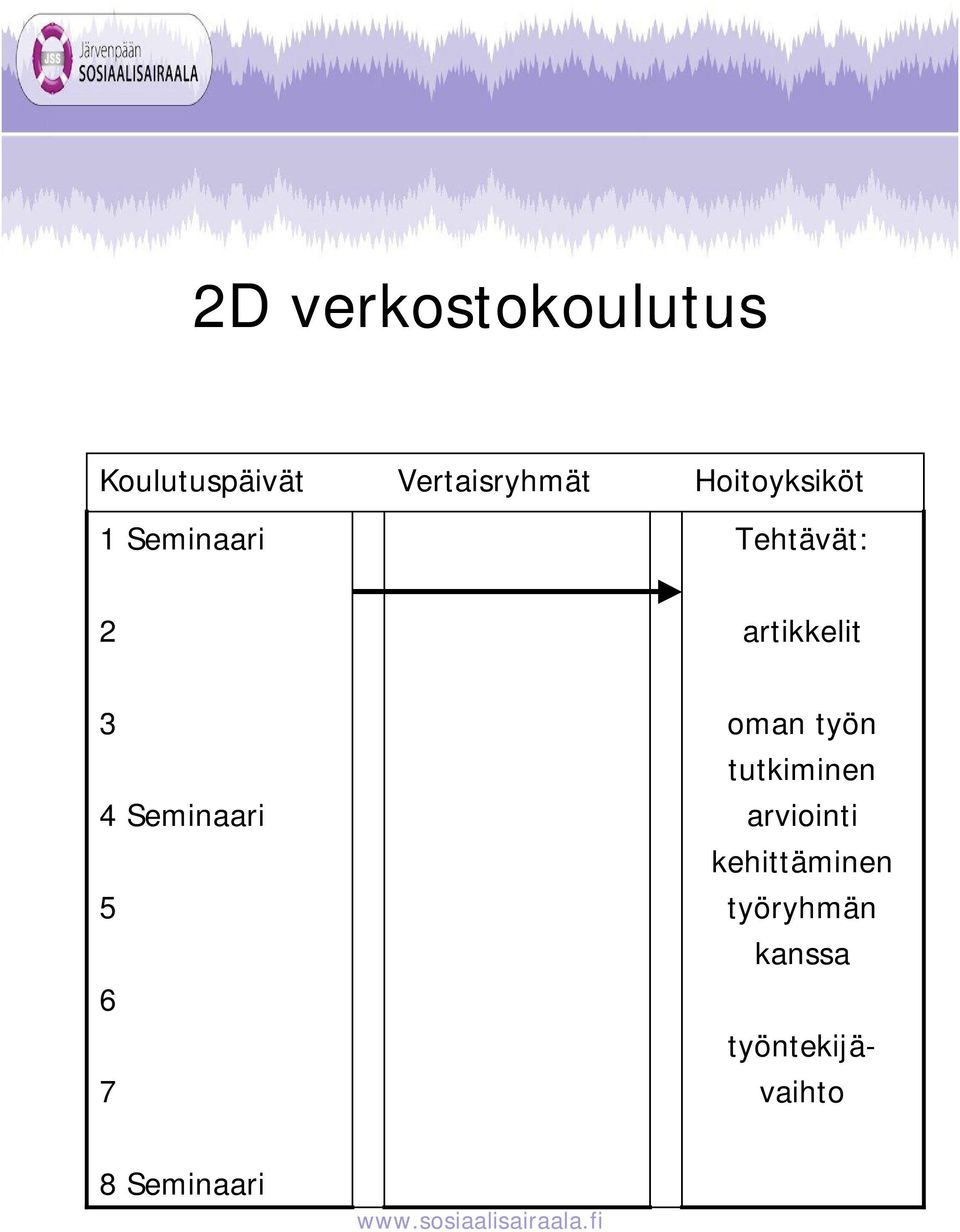 4 Seminaari 5 6 7 oman työn tutkiminen arviointi