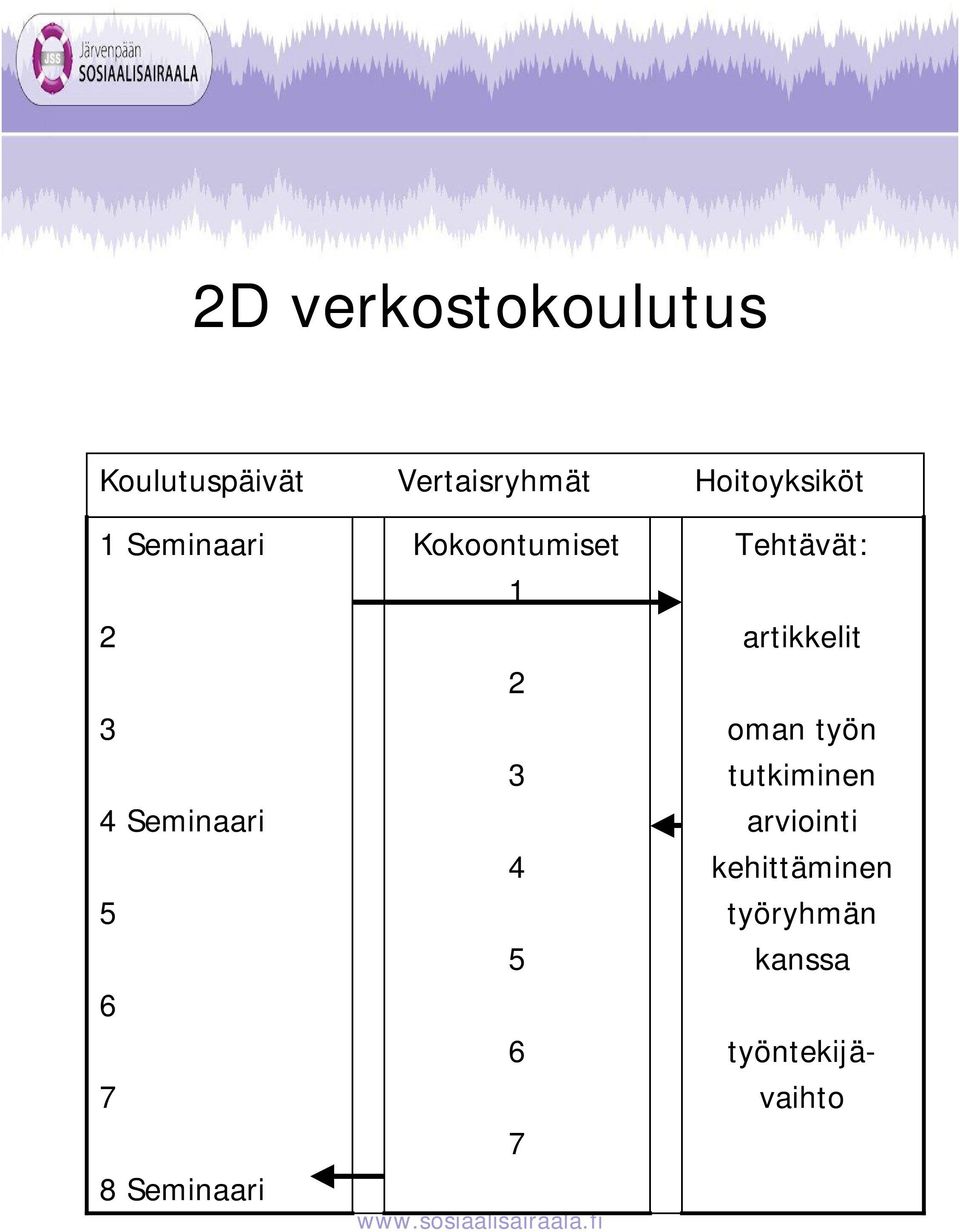 2 3 4 5 6 7 Hoitoyksiköt Tehtävät: artikkelit oman työn