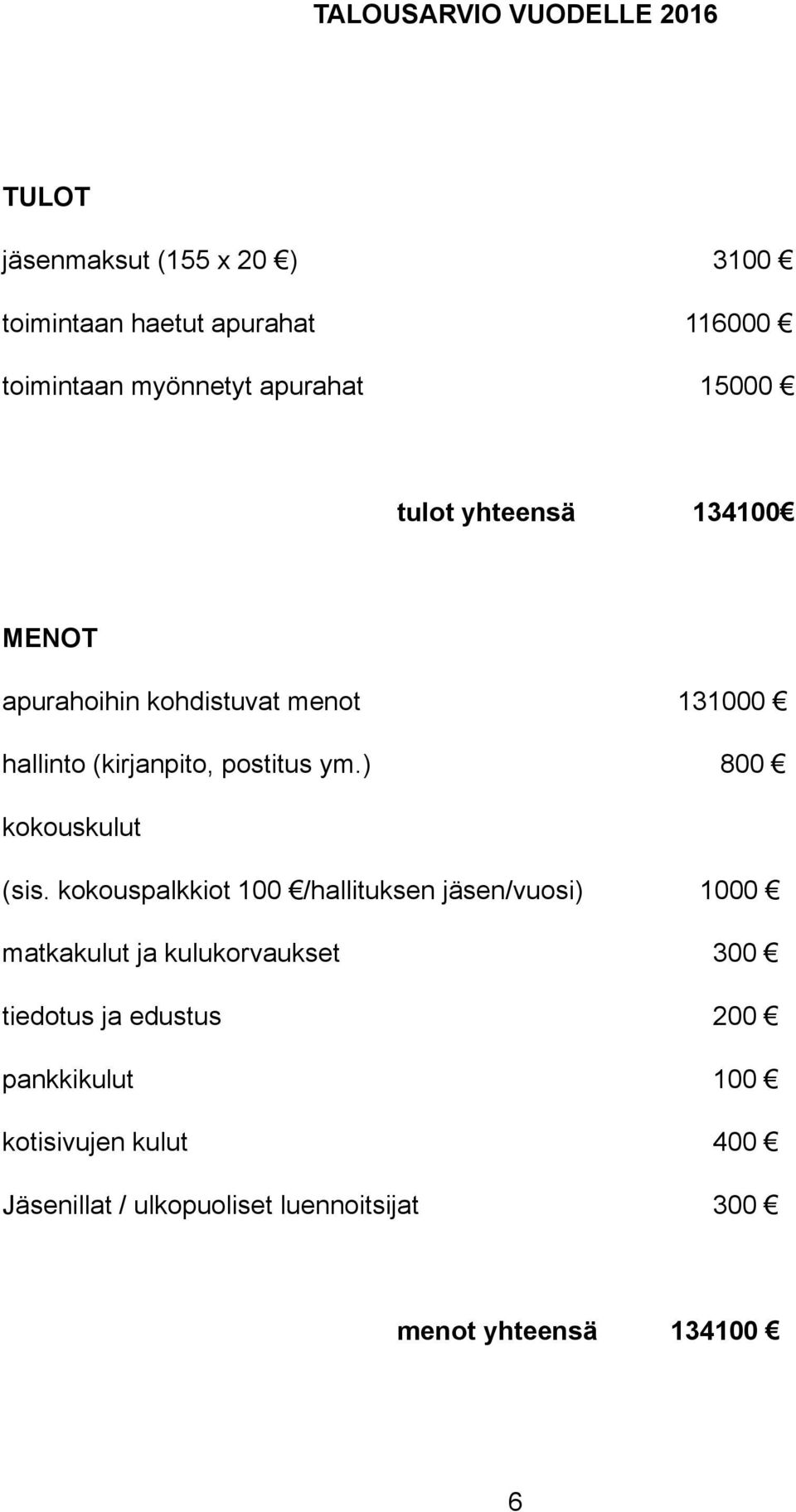 ) 800 kokouskulut (sis.