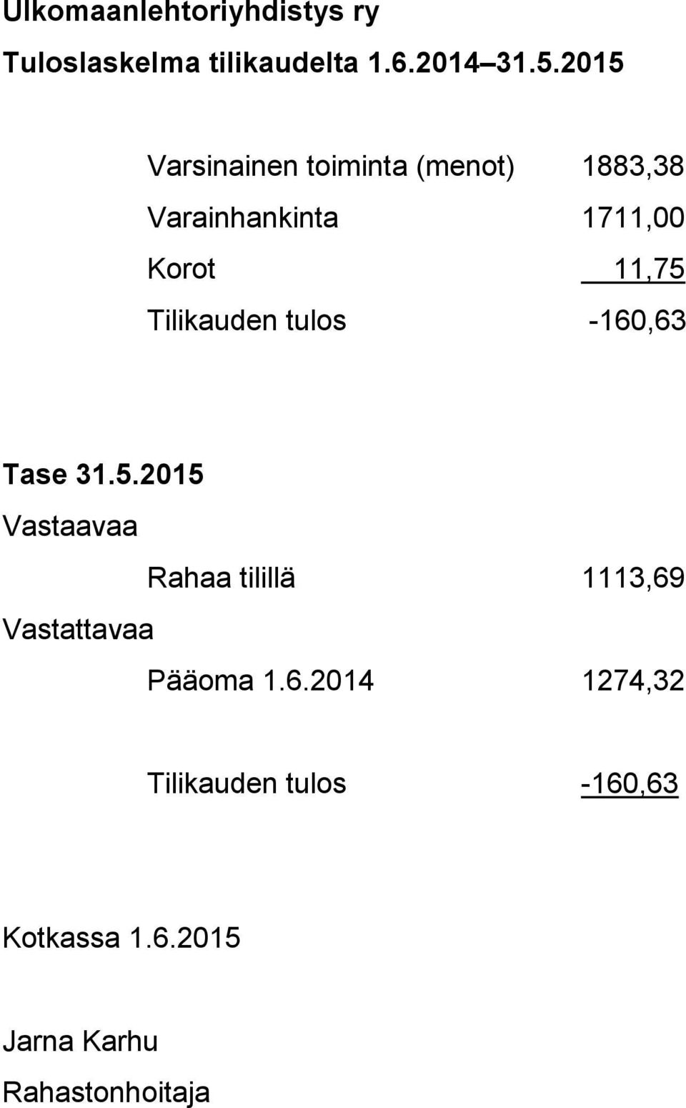 11,75 Tilikauden tulos -160,63 Tase 31.5.2015 Vastaavaa Rahaa tilillä 1113,69 Vastattavaa Pääoma 1.