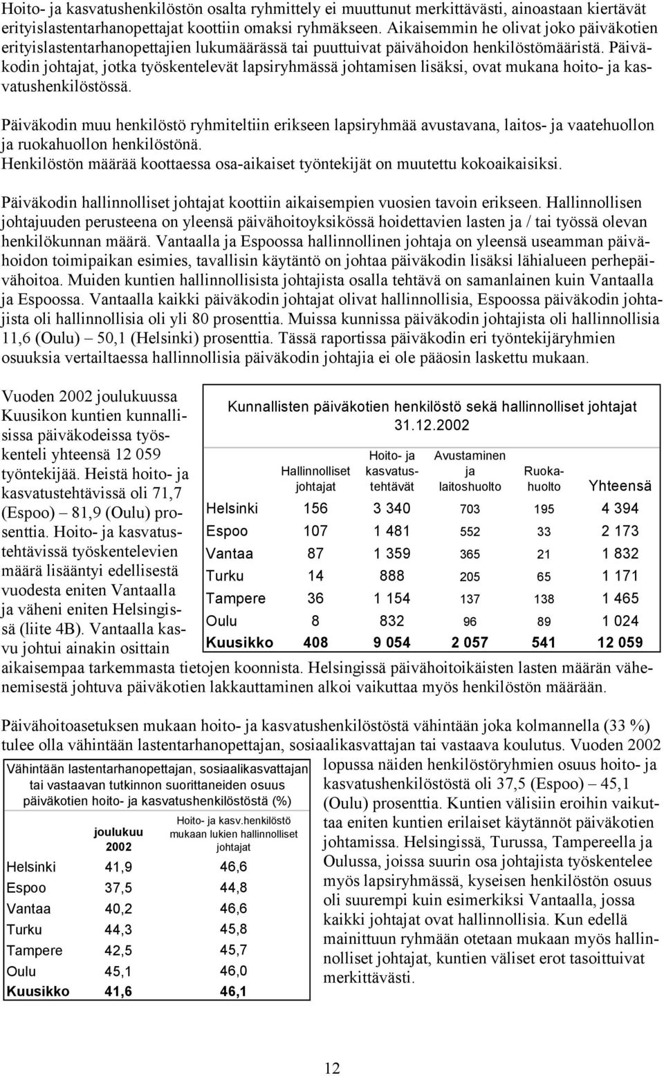 Päiväkodin johtajat, jotka työskentelevät lapsiryhmässä johtamisen lisäksi, ovat mukana hoito- ja kasvatushenkilöstössä.