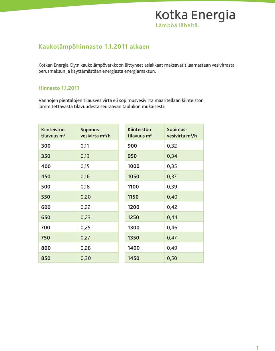 energiasta energiamaksun. Hinnasto 1.