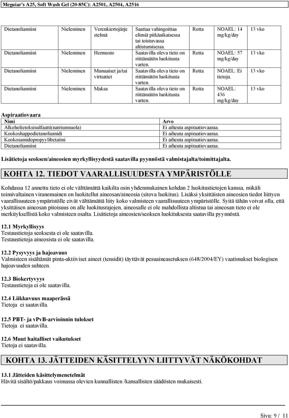 tietoja. 436 Aspiraatiovaara Nimi Alkoholietoksisulfaatti(natriumsuola) Kookoshappodietanoliamidi Kookosamidopropyylibetaiini Dietanoliamiini Arvo Ei aiheuta aspiraatiovaaraa.