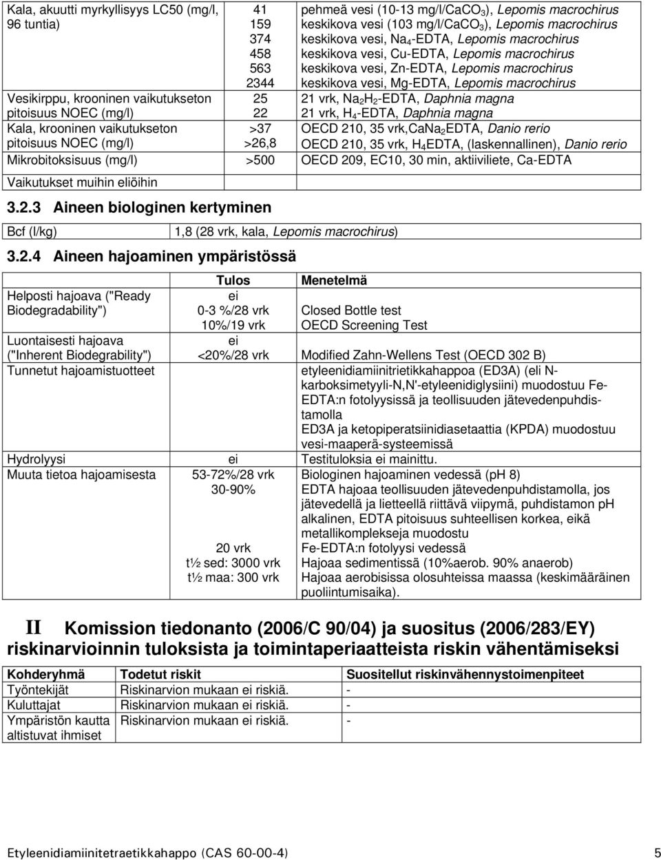 -EDTA, Daphnia magna Vesikirppu, krooninen vaikutukseton pitoisuus NOEC (mg/l) 21 vrk, H 4 -EDTA, Daphnia magna Kala, krooninen vaikutukseton OECD 210, 35 vrk,cana 2 EDTA, Danio rerio pitoisuus NOEC