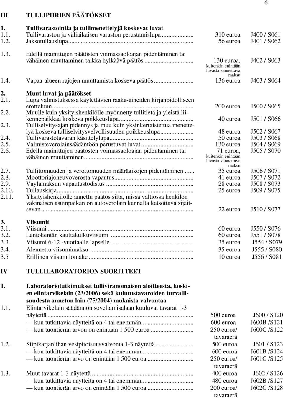 .. 136 euroa J403 / S064 2. Muut luvat ja päätökset 2.1. Lupa valmistuksessa käytettävien raaka-aineiden kirjanpidolliseen erotteluun... 200 euroa J500 / S065 2.2. Muulle kuin yksityishenkilölle myönnetty tullitietä ja yleistä liikennepaikkaa koskeva poikkeuslupa.