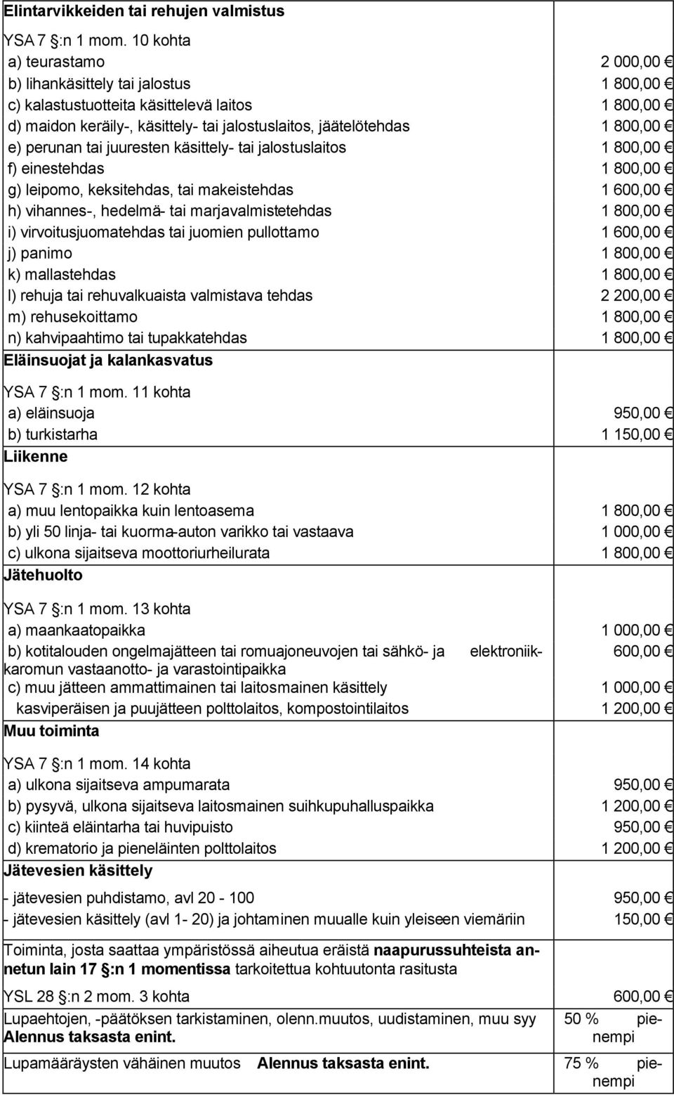 perunan tai juuresten käsittely- tai jalostuslaitos 1 800,00 f) einestehdas 1 800,00 g) leipomo, keksitehdas, tai makeistehdas 1 600,00 h) vihannes-, hedelmä- tai marjavalmistetehdas 1 800,00 i)