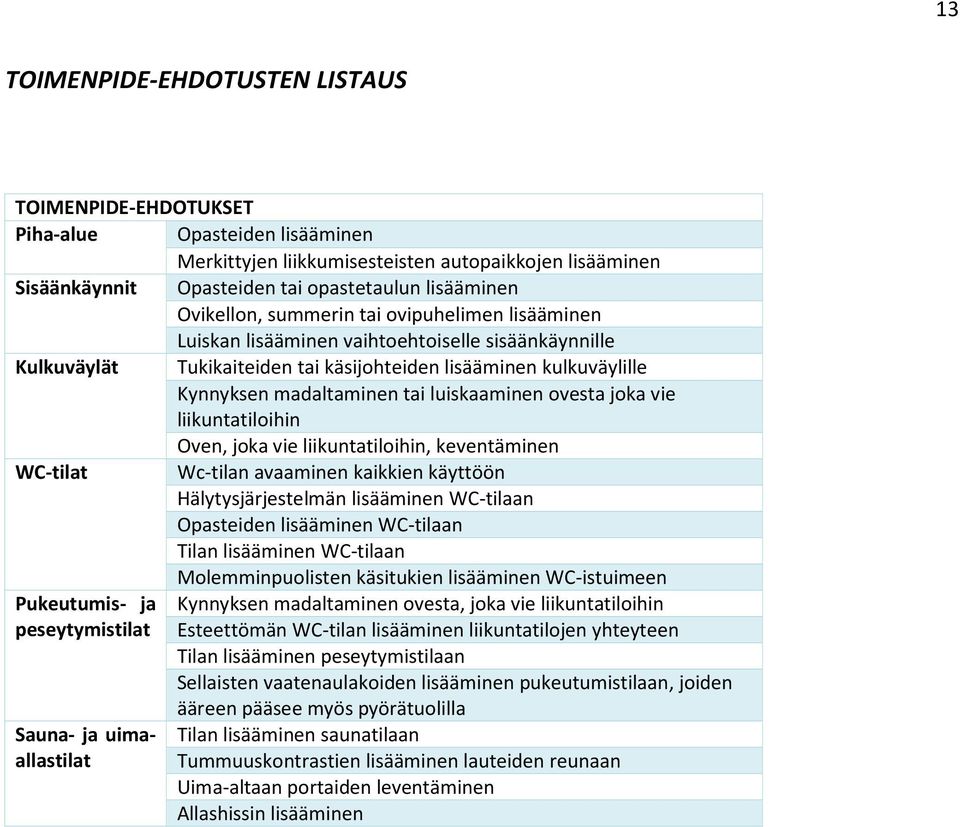 luiskaaminen ovesta joka vie liikuntatiloihin Oven, joka vie liikuntatiloihin, keventäminen WC-tilat Wc-tilan avaaminen kaikkien käyttöön Hälytysjärjestelmän lisääminen WC-tilaan Opasteiden