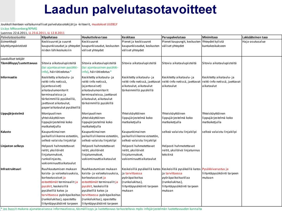 Lippujärjestelmä Kalusto Linjaston selkeys Infrastruktuuri Keskisuuret ja suuret kaupunkiseudut ja yhteydet niiden lähikeskuksiin Sitovia aikataulupisteitä (tai ajantasainen pysäkkiinfo),