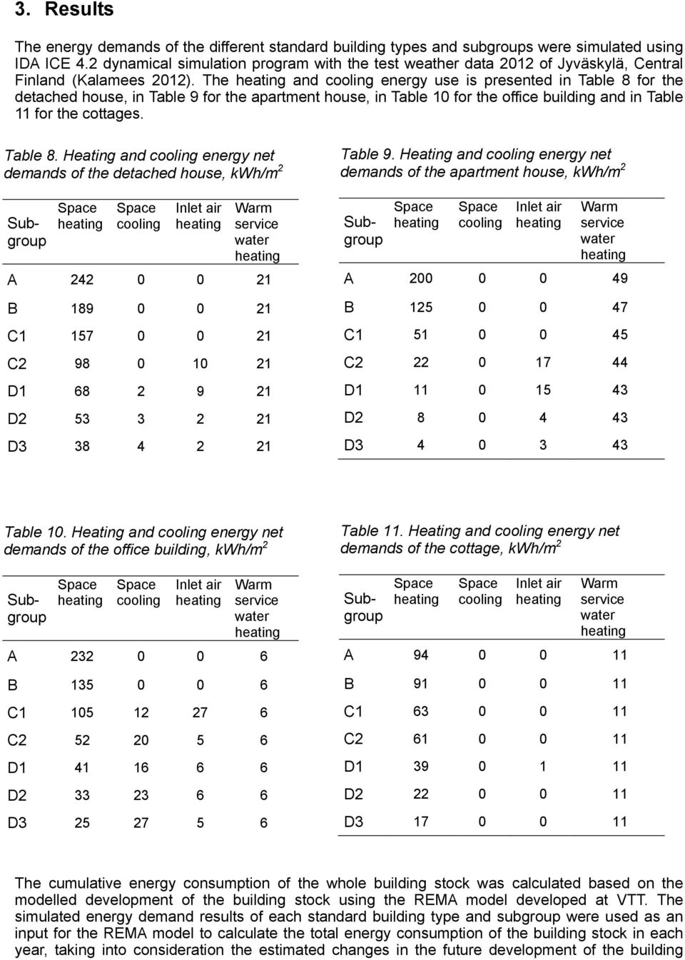 The and energy use is presented in Table 8 