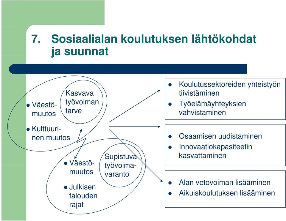 nen muutos Osaamisen uudistaminen Innovaatiokapasiteetin Supistuva kasvattaminen Väestö-