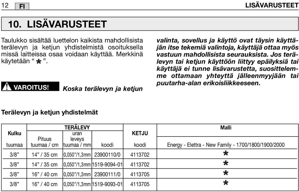 Jos terälevyn tai ketjun käyttöön liittyy epäilyksiä tai käyttäjä ei tunne lisävarustetta, suosittelemme ottamaan yhteyttä jälleenmyyjään tai puutarha-alan erikoisliikkeeseen.