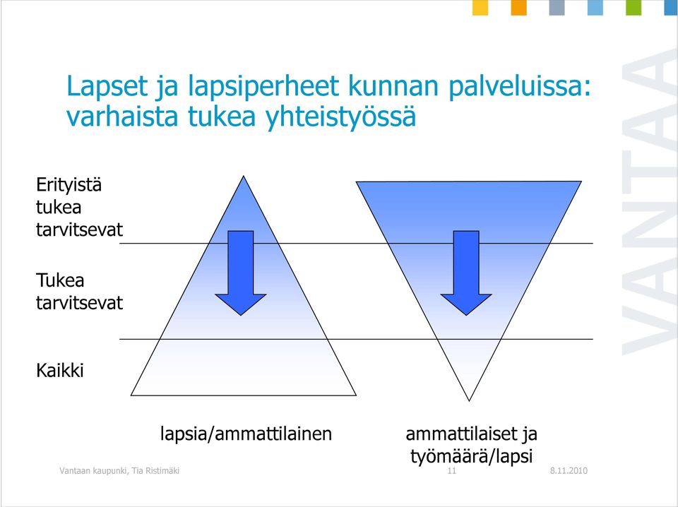 tarvitsevat Kaikki lapsia/ammattilainen Vantaan