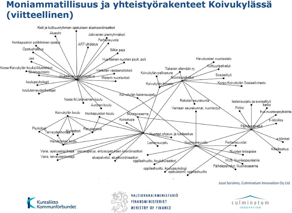 Koivukylässä