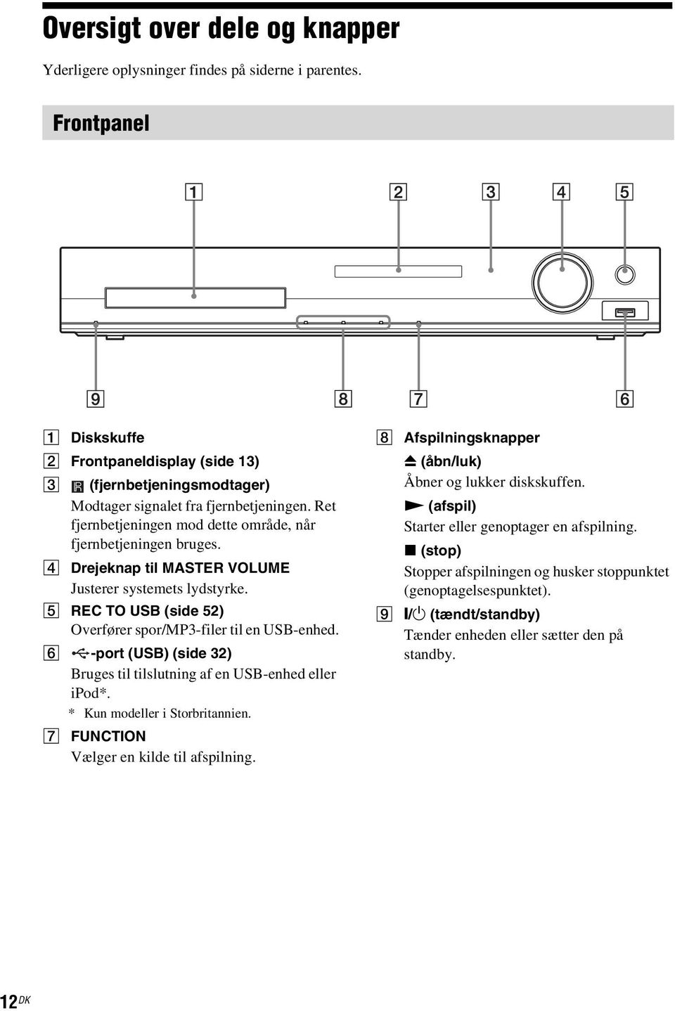 D Drejeknap til MASTER VOLUME Justerer systemets lydstyrke. E REC TO USB (side 52) Overfører spor/mp3-filer til en USB-enhed.