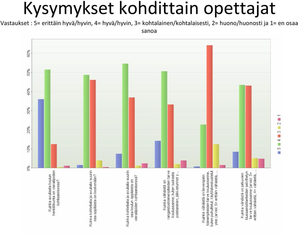 4= hyvä/hyvin, 3=