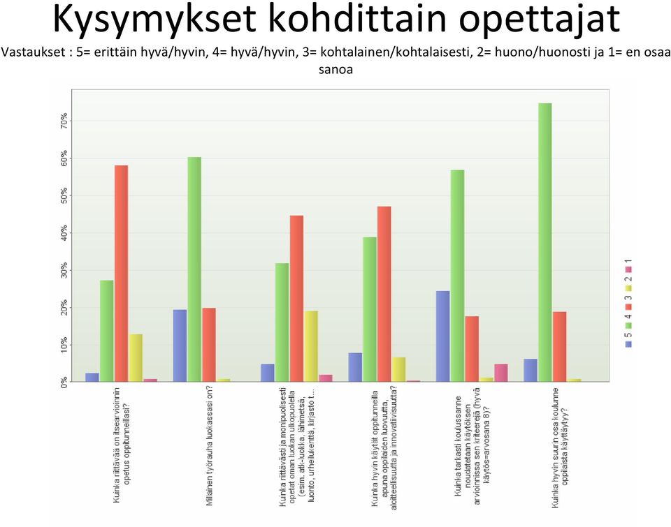 4= hyvä/hyvin, 3=