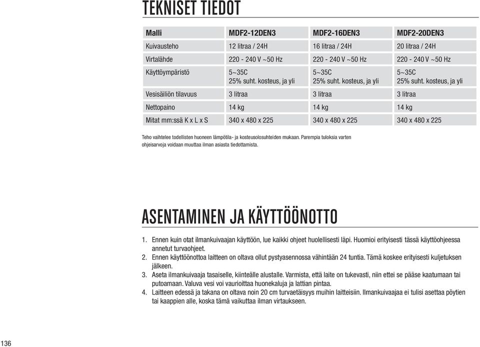 kosteus, ja yli Vesisäiliön tilavuus 3 litraa 3 litraa 3 litraa Nettopaino 4 kg 4 kg 4 kg Teho vaihtelee todellisten huoneen lämpötila- ja kosteusolosuhteiden mukaan.